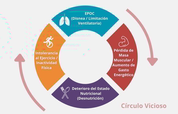 Intolerancia al Ejercicio